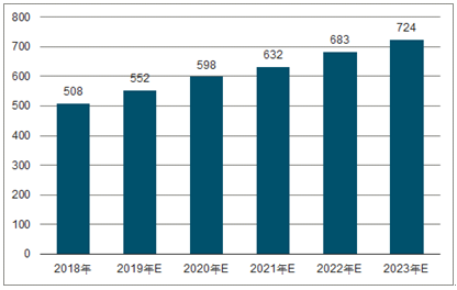 三才镇2023年中国无纺布行业全景图谱